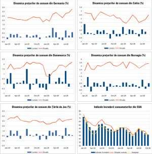 Macro Newsletter 15 Octombrie 2026